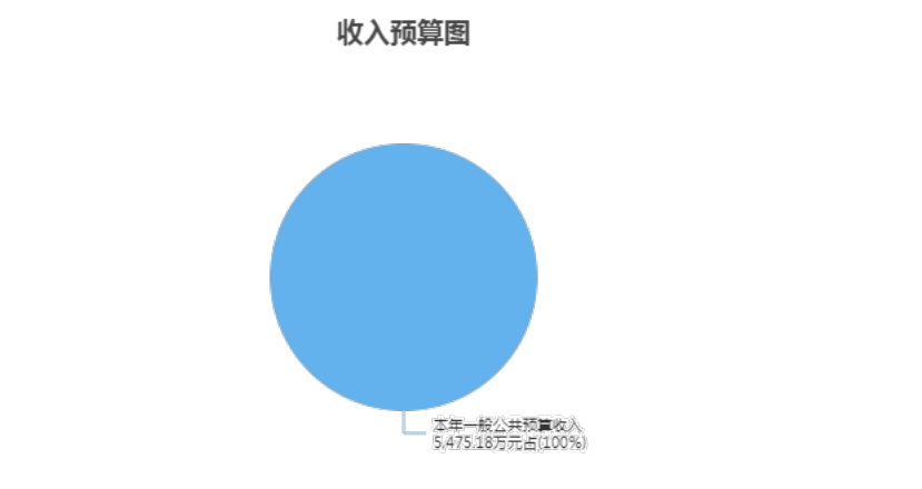 a2747dc362b61f6975c760dde126c43.png
